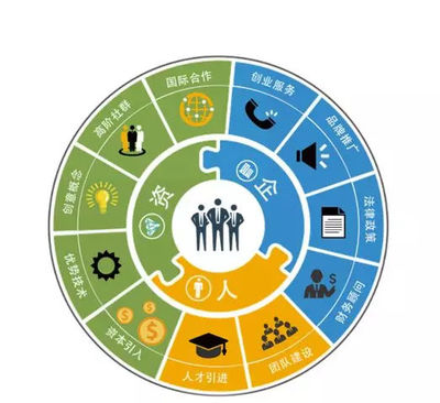 美麗華德必易園 創(chuàng)意服務(wù)的孵化樂(lè)園