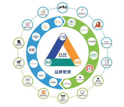 拉芳家化8.08億并購(gòu)布局化妝品 國(guó)內(nèi)洗護(hù)龍頭借助海外品牌擁抱互聯(lián)網(wǎng)科技轉(zhuǎn)型